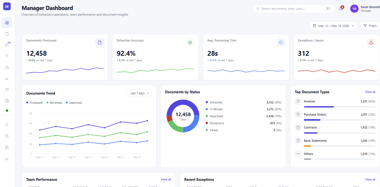 Dashboard
