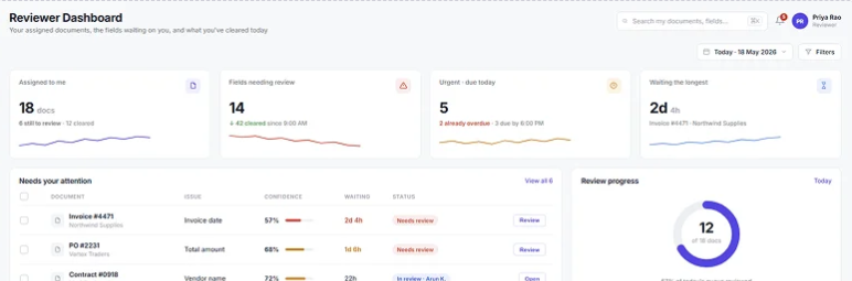 The reviewer dashboard showing assigned documents, what needs review and what is overdue.